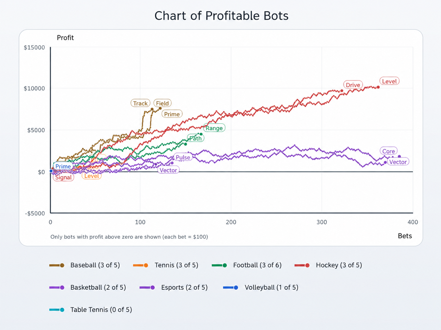 Home graph